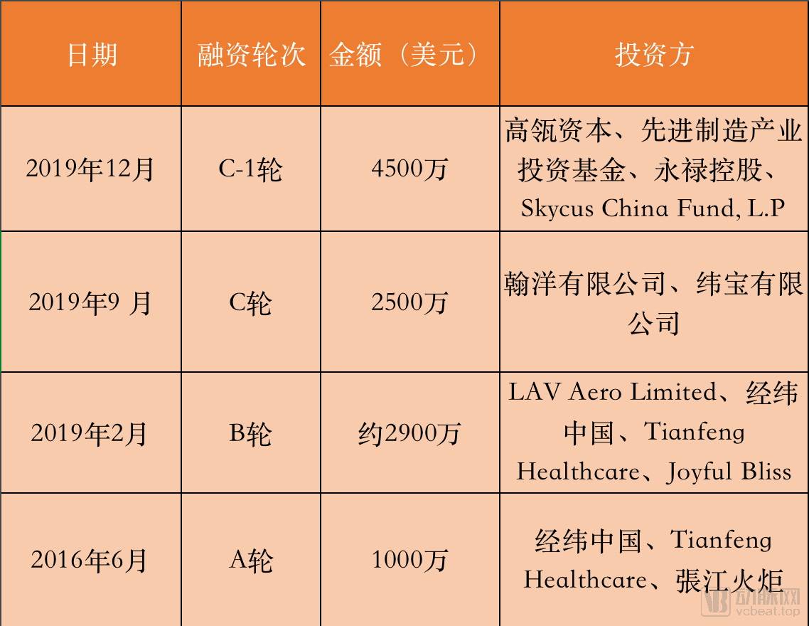 最后定 融资 WX20200514-222908@2x.png