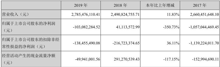 市场份额持续下滑，扣非利润连亏四年，国产奶粉贝因美走下神坛？