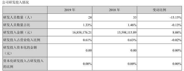 市场份额持续下滑，扣非利润连亏四年，国产奶粉贝因美走下神坛？