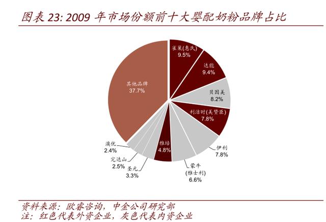 市场份额持续下滑，扣非利润连亏四年，国产奶粉贝因美走下神坛？