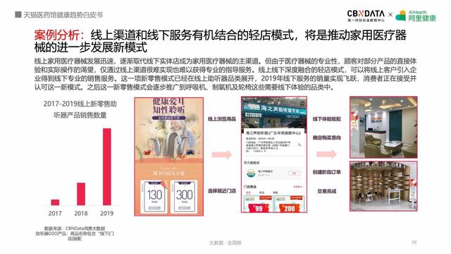 线上健康产品潜力巨大，阿里健康揭秘五大最热领域
