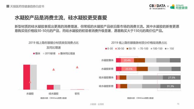 线上健康产品潜力巨大，阿里健康揭秘五大最热领域