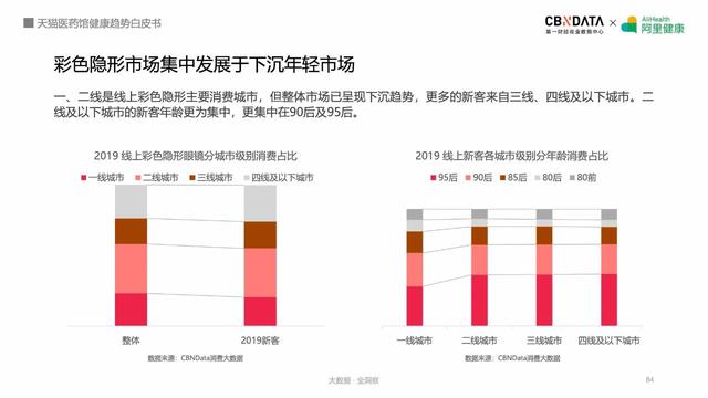 线上健康产品潜力巨大，阿里健康揭秘五大最热领域