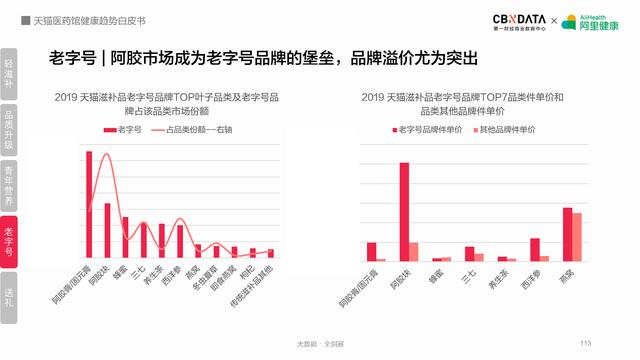 线上健康产品潜力巨大，阿里健康揭秘五大最热领域