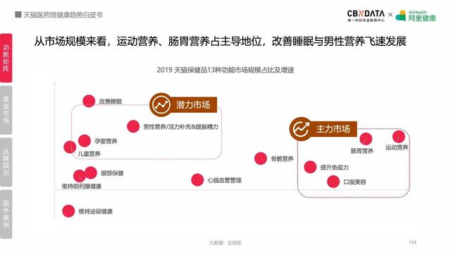 线上健康产品潜力巨大，阿里健康揭秘五大最热领域