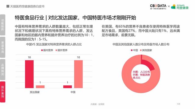 线上健康产品潜力巨大，阿里健康揭秘五大最热领域