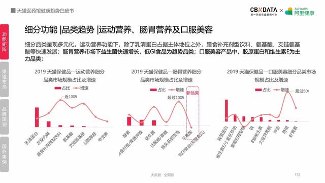 线上健康产品潜力巨大，阿里健康揭秘五大最热领域
