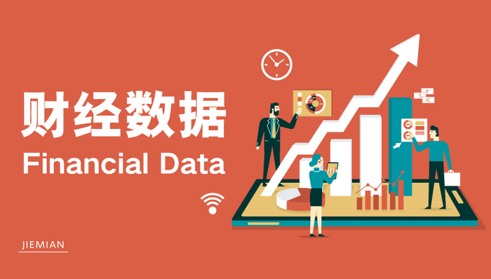 宏观数据快报