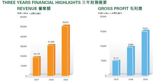 豪掷超50亿！重庆、广州、成都密集出手，奥园吃得消吗