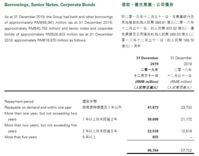 豪掷超50亿！重庆、广州、成都密集出手，奥园吃得消吗