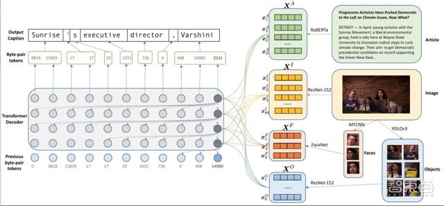 AI模型变身文豪:“看懂”新闻报道,命名图片更有文采