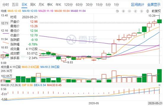 小米市值超越百度 雷军的梦想实现了五分之一