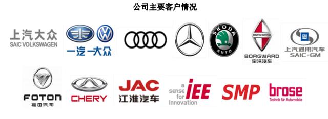 汽车产业链“冰河时代”，昆山沪光上市为自保？