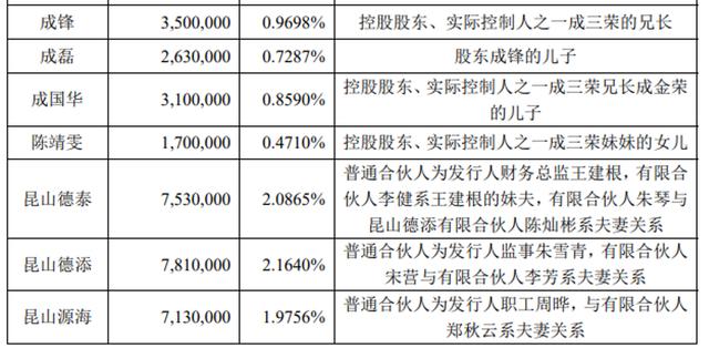 汽车产业链“冰河时代”，昆山沪光上市为自保？