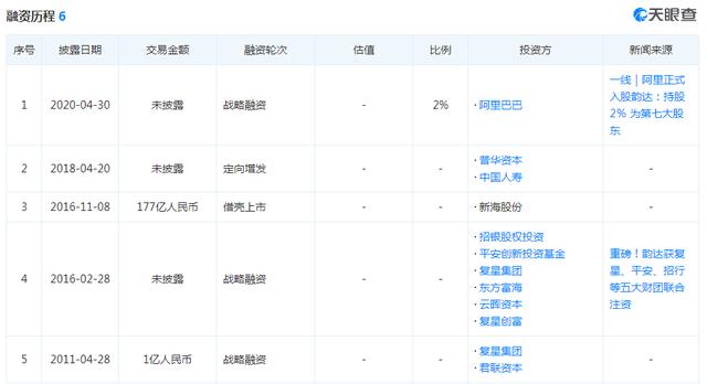 韵达入股德邦,阿里离“快递王国”仅隔一步之遥