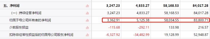 江淮汽车扣非净利润连亏，国轩高科净利连降，为何得到大众青睐？