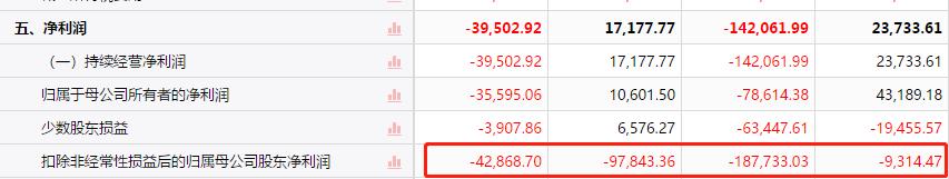 江淮汽车扣非净利润连亏，国轩高科净利连降，为何得到大众青睐？