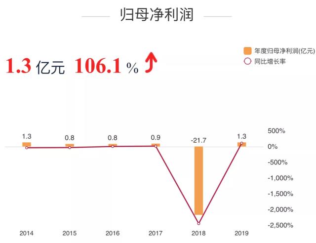 江南化工收购案告吹，负债470亿的“盾安系”能否平安落地？
