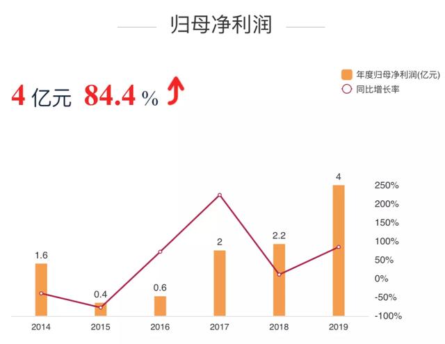 江南化工收购案告吹，负债470亿的“盾安系”能否平安落地？