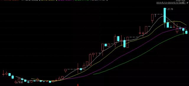 徐翔210亿资产甄别进行时，“私募一哥”资本版图还有多大？