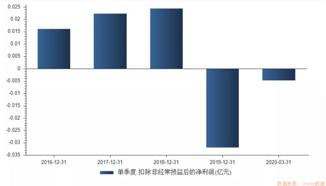徐翔210亿资产甄别进行时，“私募一哥”资本版图还有多大？