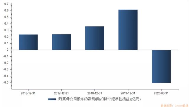 徐翔210亿资产甄别进行时，“私募一哥”资本版图还有多大？