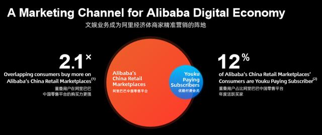 王兴为什么这么在意阿里文娱？