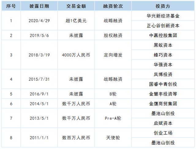 揭秘：藏在“盲盒”里的暴利生意经