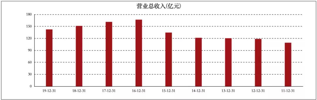 地摊儿经济撩了62岁“大叔”五菱汽车