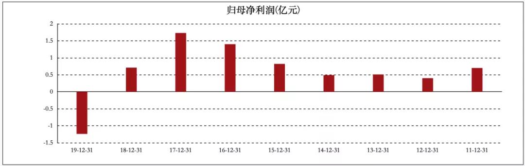 地摊儿经济撩了62岁“大叔”五菱汽车