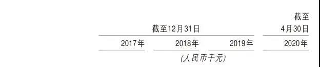盲盒成收割利器？泡泡玛特曾连亏多年 引入盲盒后利润暴增
