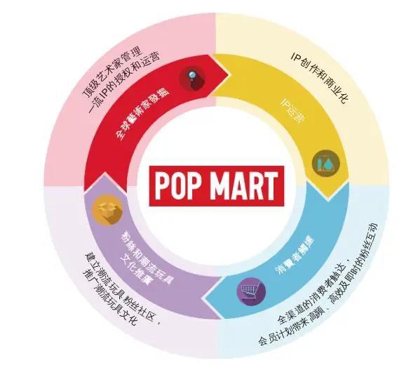 盲盒成收割利器？泡泡玛特曾连亏多年 引入盲盒后利润暴增