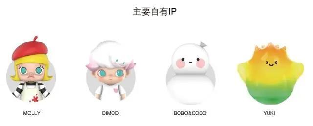 盲盒成收割利器？泡泡玛特曾连亏多年 引入盲盒后利润暴增