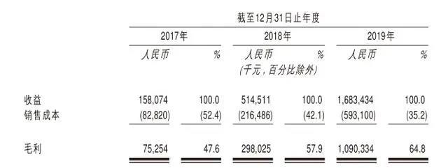 盲盒成收割利器？泡泡玛特曾连亏多年 引入盲盒后利润暴增