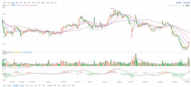 龙文教育生死“蝶变”