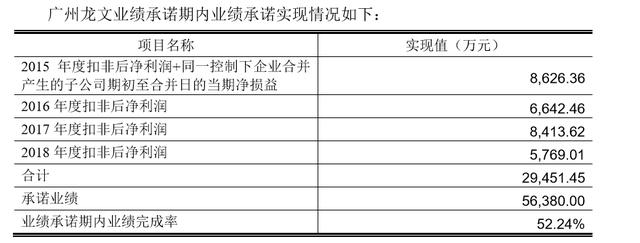 龙文教育生死“蝶变”