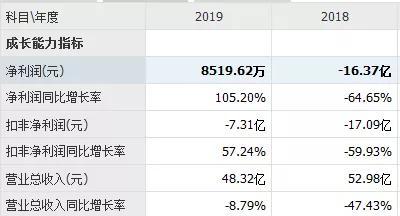 海马汽车再卖145套房“续命”，被造车耽误的卖房能手