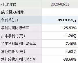 海马汽车再卖145套房“续命”，被造车耽误的卖房能手