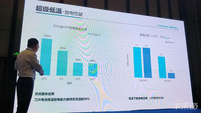 探秘比亚迪刀片电池工厂：今年产能已被预订一空