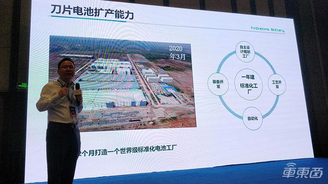 探秘比亚迪刀片电池工厂：今年产能已被预订一空