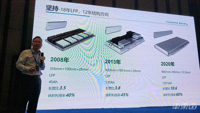 探秘比亚迪刀片电池工厂：今年产能已被预订一空