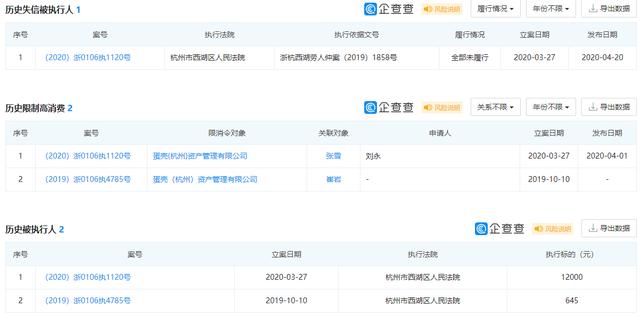 蛋壳公寓遭深圳市住建局介入调查背后：21次被处罚 去年巨亏34亿