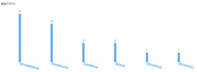 蛋壳公寓遭深圳市住建局介入调查背后：21次被处罚 去年巨亏34亿