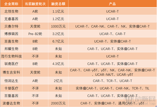 13UCAR-T研发企业_副本.png