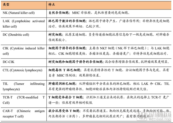 1细胞免疫疗法比较_600.png