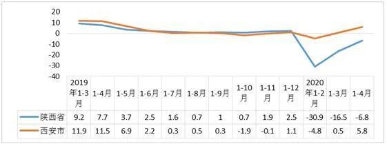 重大调整！“西咸都市圈”首次登场，西安火力全开