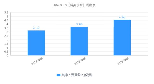 科美诊断IPO，高管与供应商疑似利益混同，商标诉讼败诉