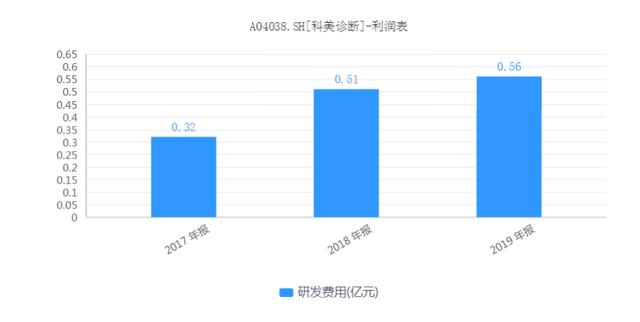 科美诊断IPO，高管与供应商疑似利益混同，商标诉讼败诉
