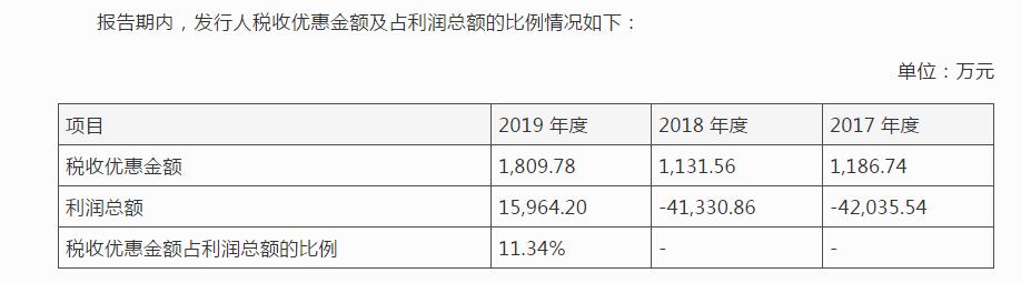 科美诊断IPO，高管与供应商疑似利益混同，商标诉讼败诉