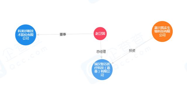 科美诊断IPO，高管与供应商疑似利益混同，商标诉讼败诉
